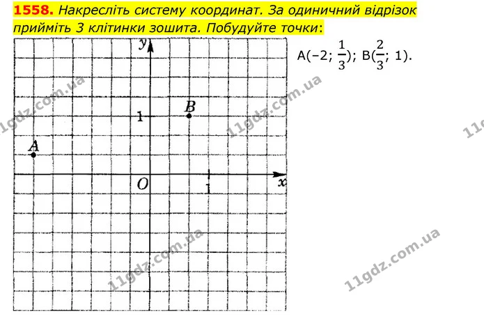 1558. Накресліть систему координат. За одиничний відрізок прийміть 3 клітинки зошита. Побудуйте точки: — ГДЗ Математика 6 клас Тарасенкова 2023 1-2 ч.