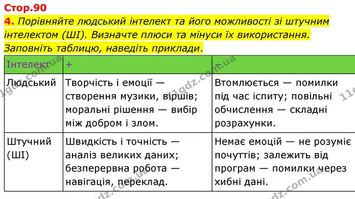 4. Порівняйте людський інтелект та його можливості зі штучним інтелектом (ШІ). Визначте плюси та мінуси їх використання. Заповніть — ГДЗ Робочий зошит Біологія 8 клас Кулініч