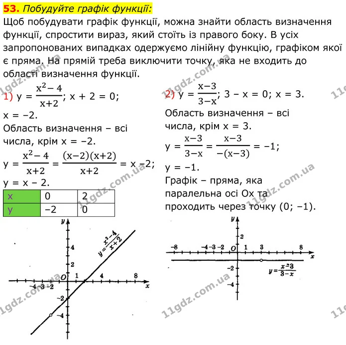 53. Побудуйте графік функції: — ГДЗ Алгебра 8 клас Мерзляк