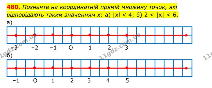 480. Позначте на координатній прямій множину точок, які відповідають таким значенням х: а) |xl < 4; б) 2 < |x| < 6. — ГДЗ Математика 6 клас Бевз 1-2 ч.