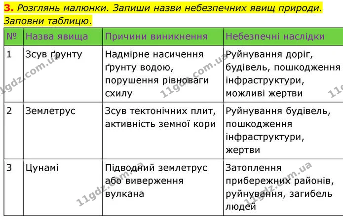 3. Розглянь малюнки. Запиши назви небезпечних явищ природи. Заповни таблицю. — ГДЗ робочий зошит Географія 7 клас Гільберг