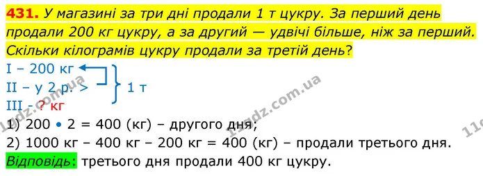 431. У магазині за три дні продали 1 т цукру. За перший день продали 200 кг цукру, а за другий — удвічі більше, ніж за перший. Скільки — ГДЗ Математика 4 клас Листопад