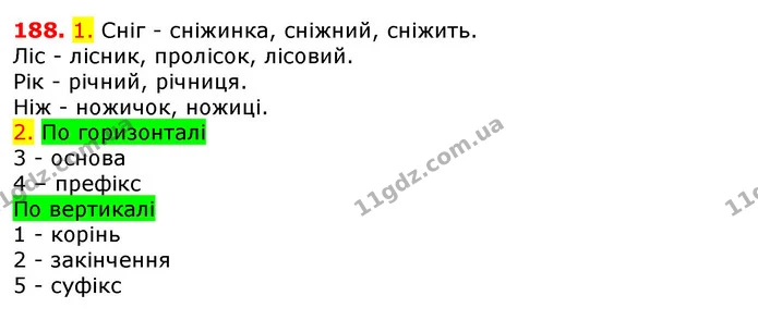 188. 1. Сніг - сніжинка, сніжний, сніжить. — ГДЗ Українська мова 5 клас Єрмоленко 2018