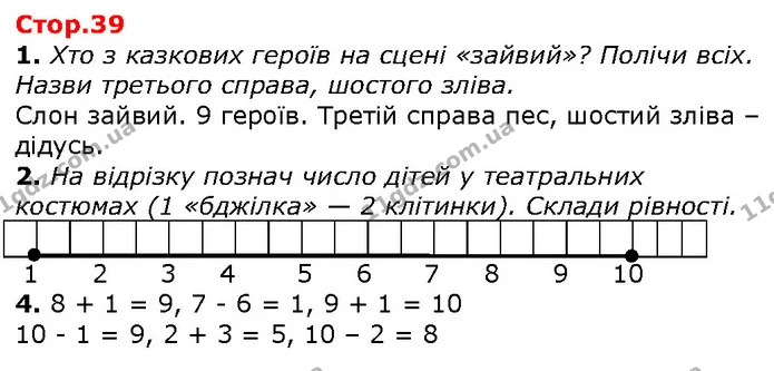 1. Хто з казкових героїв на сцені «зайвий»? Полічи всіх. Назви третього справа, шостого зліва. — ГДЗ Математика 1 клас Лишенко 2018