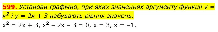 599. Установи графічно, при яких значеннях аргументу функції у = х2 і у = 2х + 3 набувають рівних значень. — ГДЗ Алгебра 8 клас Бевз