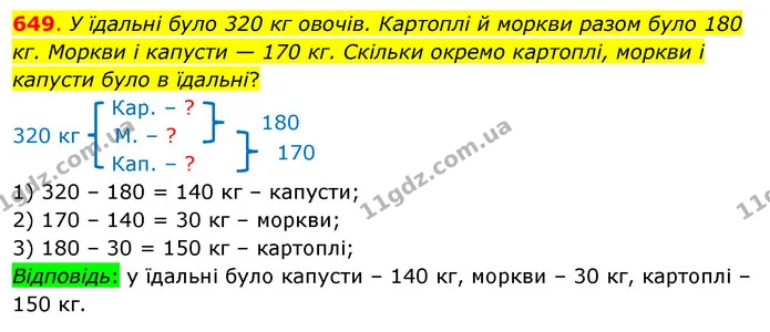 649. У їдальні було 320 кг овочів. Картоплі й моркви разом було 180 кг. Моркви і капусти — 170 кг. Скільки окремо картоплі, моркви і — ГДЗ Математика 3 клас Бевз 1 частина