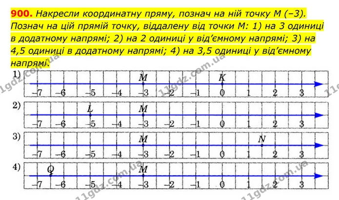900. Накресли координатну пряму, познач на ній точку М (–3). Познач на цій прямій точку, віддалену від точки M: 1) на 3 одиниці в — ГДЗ Математика 6 клас Істер 2023 1-2 ч.