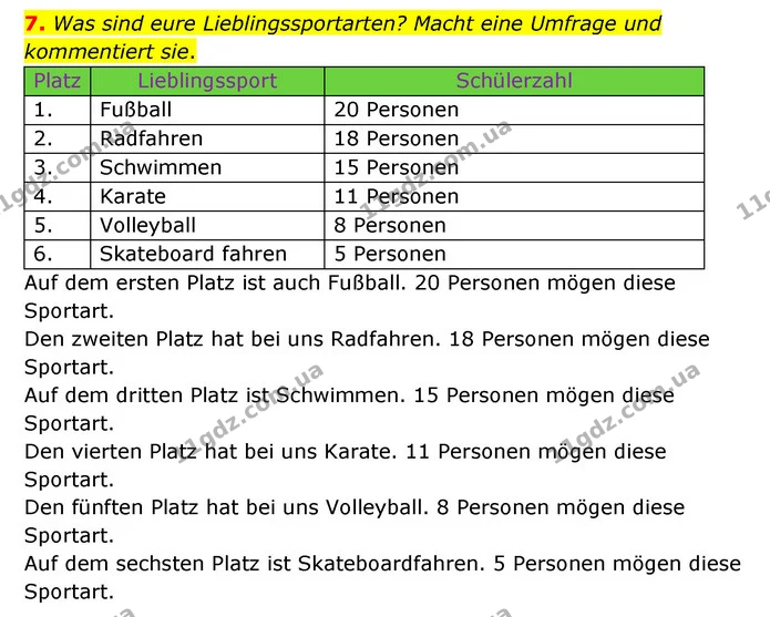 7. Was sind eure Lieblingssportarten? Macht eine Umfrage und kommentiert sie. — ГДЗ Німецька мова 6 клас Сотникова 2 рік (2023)