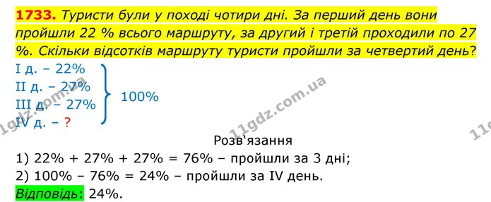 1733. Туристи були у поході чотири дні. За перший день вони пройшли 22 % всього маршруту, за другий і третій проходили по 27 %. Скільки — ГДЗ Математика 5 клас Бевз