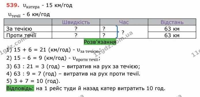 ГДЗ Математика 5 клас Тарасенкова — ГДЗ Математика 5 клас Тарасенкова