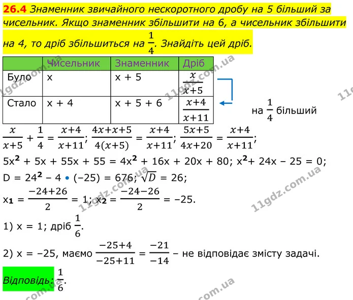 26.4 Знаменник звичайного нескоротного дробу на 5 більший за чисельник. Якщо знаменник збільшити на 6, а чисельник збільшити на 4, то — ГДЗ Алгебра 8 клас Істер