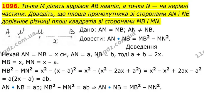 1096. Точка M ділить відрізок AB навпіл, а точка N – на нерівні частини. Доведіть, що площа прямокутника зі сторонами AN і NB дорівнює — ГДЗ Геометрія 8 клас Бурда