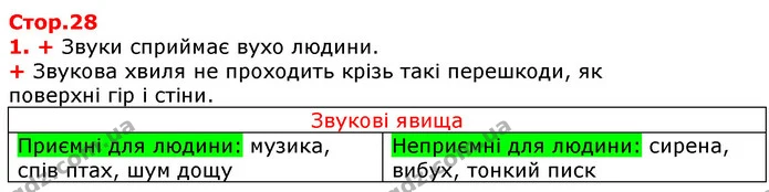 Стор. 28 — 1 — ГДЗ Робочий зошит Природознавство 5 клас Коршевнюк — ГДЗ Робочий зошит Природознавство 5 клас Коршевнюк
