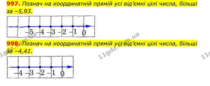 997. Познач на координатній прямій усі від’ємні цілі числа, більші за –5,93. — ГДЗ Математика 6 клас Істер 2023 1-2 ч.