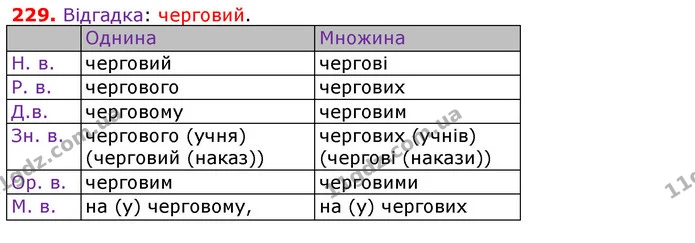 ГДЗ Українська мова 5 клас Єрмоленко 2018 — ГДЗ Українська мова 5 клас Єрмоленко 2018
