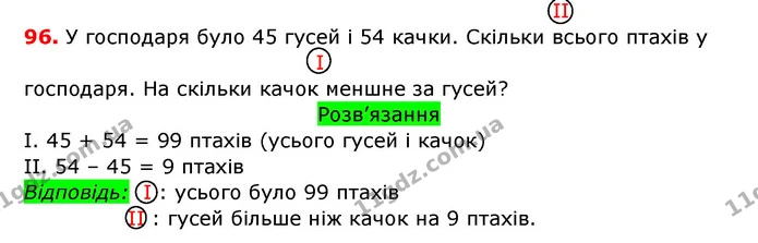 96. а) У вазі є 15 різних фруктів: 5 груш, 7 слив, а решта яблука. Скільки яблук у вазі? б) У двох вазах було по 9 груш. За обідом 8 — ГДЗ Математика 3 клас Заїка 1-2 ч.