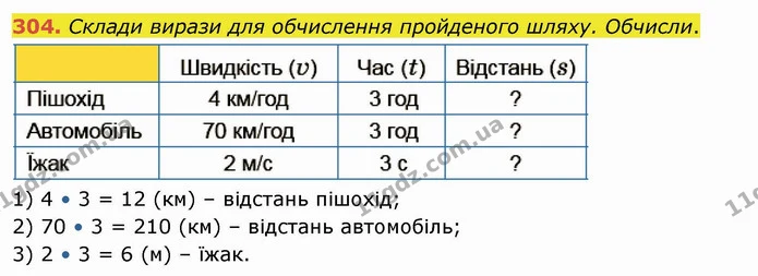304. Склади вирази для обчислення пройденого шляху. Обчисли. — ГДЗ Математика 4 клас Заїка
