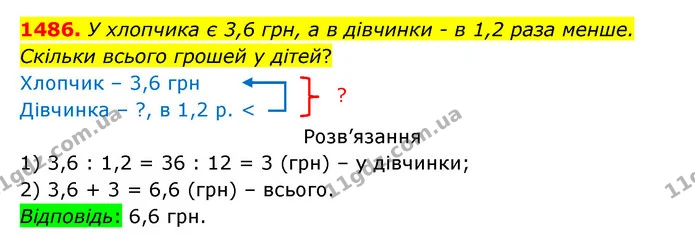1486. У хлопчика є 3,6 грн, а в дівчинки – в 1,2 раза менше. — ГДЗ Математика 5 клас Бевз