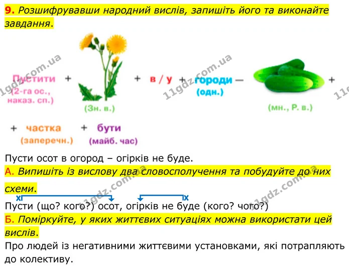 9. Розшифрувавши народний вислів, запишіть його та виконайте завдання. — ГДЗ Українська мова 8 клас Авраменко