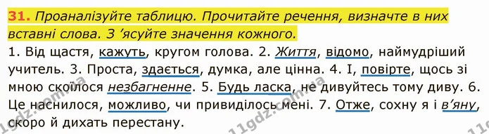 31. Проаналізуйте таблицю. Прочитайте речення, визначте в них — ГДЗ Українська мова 6 клас Глазова