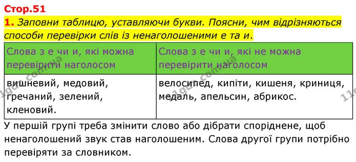 1. Заповни таблицю, уставляючи букви. Поясни, чим відрізняються способи перевірки слів із ненаголошеними е та и. — ГДЗ Українська мова та читання 4 клас Большакова