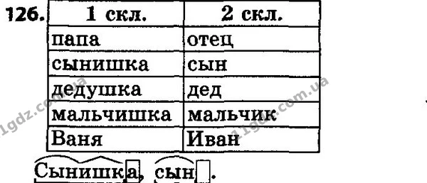 126 — ГДЗ Русский язык 4 класс Сильнова, Каневская 2015