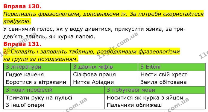 Перепишіть фразеологізми, доповнюючи їх. За потреби скористайтеся довідкою. — ГДЗ Українська мова 5 клас Літвінова