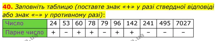 40. Заповніть таблицю (поставте знак «+» у разі ствердної відповіді або знак «–» у противному разі): — ГДЗ Математика 6 клас Мерзляк 2023 1-2 ч.