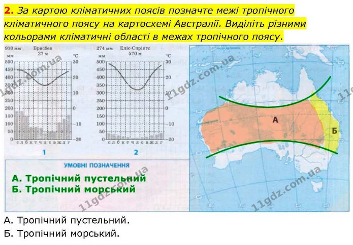 2. За картою кліматичних поясів позначте межі тропічного кліматичного поясу на картосхемі Австралії. Виділіть різними кольорами — ГДЗ зошит для практичних Географія 7 клас Довгань