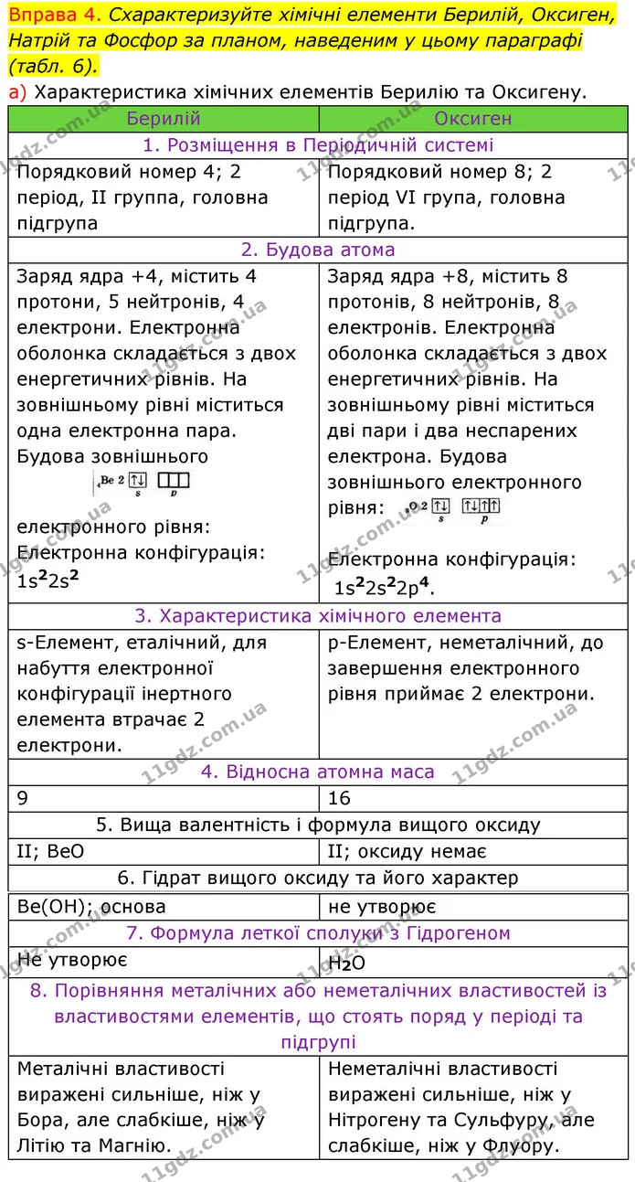 §15 Впр.4(а) — ГДЗ Хімія 8 клас Григорович 2021 — ГДЗ Хімія 8 клас Григорович 2021