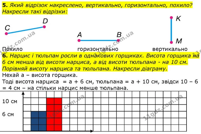 5. Який відрізок накреслено, вертикально, горизонтально, похило? Накресли такі відрізки: — ГДЗ Математика 2 клас Лишенко
