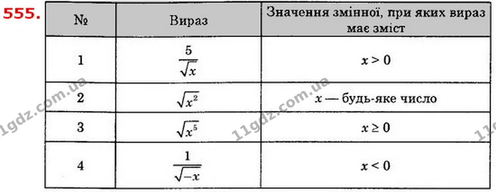 555. При яких значеннях x має зміст вираз: — ГДЗ Алгебра 8 клас Істер 2021