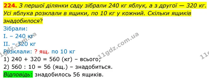 224. З першої ділянки саду зібрали 240 кг яблук, а з другої — 320 кг. Усі яблука розклали в ящики, по 10 кг у кожний. Скільки ящиків — ГДЗ Математика 4 клас Листопад