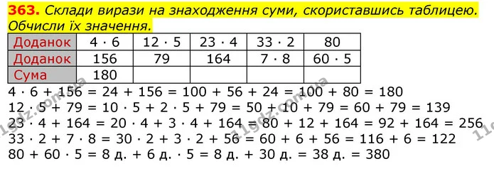363. Склади вирази на знаходження суми, скориставшись таблицею. Обчисли їх значення. — ГДЗ Математика 3 клас Листопад 1-2 ч.
