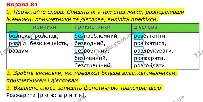 81 — ГДЗ Українська мова 6 клас Літвінова