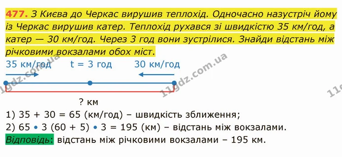 477. З Києва до Черкас вирушив теплохід. Одночасно назустріч йому із Черкас вирушив катер. Теплохід рухався зі швидкістю 35 км/год, а — ГДЗ Математика 4 клас Оляницька