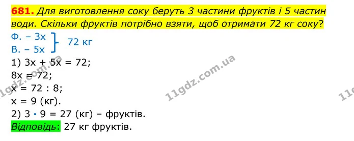 681. Для виготовлення соку беруть 3 частини фруктів і 5 частин води. Скільки фруктів потрібно взяти, щоб отримати 72 кг соку? — ГДЗ Математика 6 клас Істер 2023 1-2 ч.