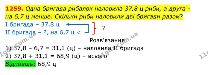 1259. Одна бригада рибалок наловила 37,8 ц риби, а друга – — ГДЗ Математика 5 клас Бевз