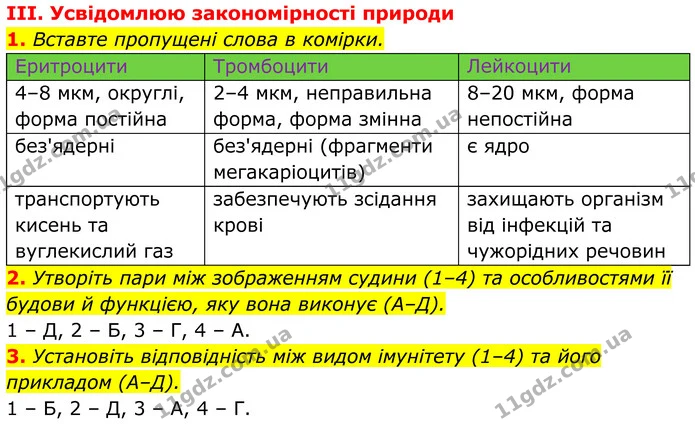 Стор. 179 — Стр.179-(3.1-3.3) — ГДЗ Біологія 8 клас Балан — ГДЗ Біологія 8 клас Балан