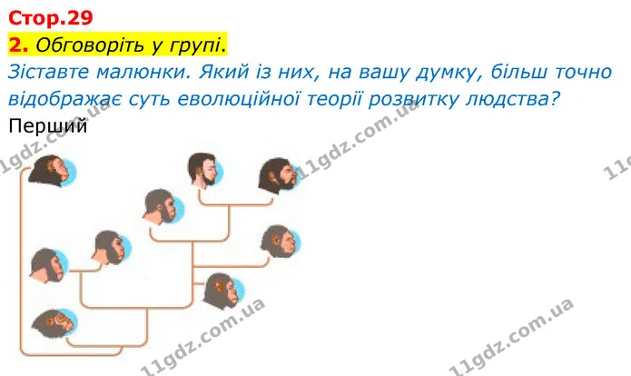 2. Обговоріть у групі. — Історія України Всесвітня історія 6 клас Щупак
