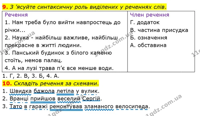 ГДЗ Українська мова 8 клас Заболотний 2021 — ГДЗ Українська мова 8 клас Заболотний 2021