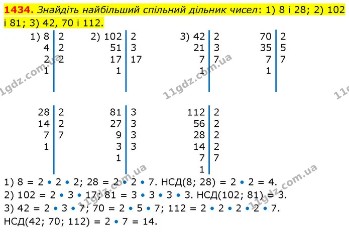 1434. Знайдіть найбільший спільний дільник чисел: 1) 8 і 28; 2) 102 і 81; 3) 42, 70 і 112. — ГДЗ Математика 6 клас Кравчук 2023