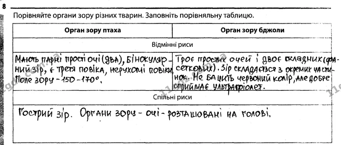 Стор. 47 — 8 — ГДЗ Робочий зошит Біологія 7 клас Задорожний — ГДЗ Робочий зошит Біологія 7 клас Задорожний