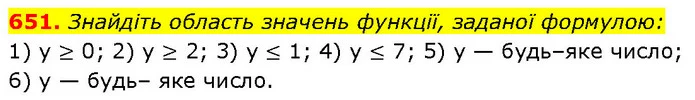 651. Знайдіть область значень функції, заданої формулою: — ГДЗ Алгебра 7 клас Тарасенкова 2024