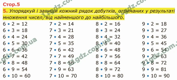 5. Упорядкуй і запиши кожний рядок добутків, отриманих у результаті множення чисел, від найменшого до найбільшого. — ГДЗ Математика 4 клас Логачевська 1-2 ч. 2021