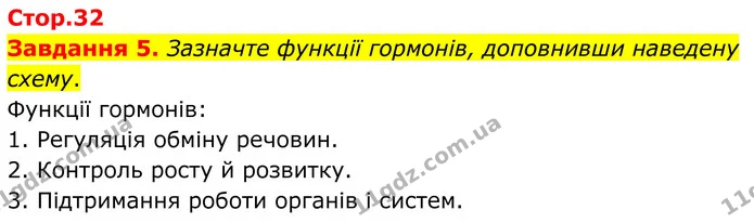 Стор. 32 — 5 — ГДЗ Робочий зошит біологія 8 клас Мирна — ГДЗ Робочий зошит біологія 8 клас Мирна