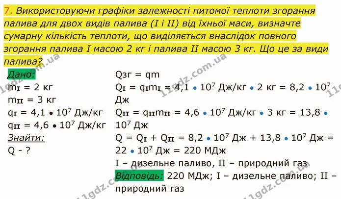 7. Використовуючи графіки залежності питомої теплоти згорання палива для двох видів палива (І і ІІ) від їхньої маси, визначте сумарну — ГДЗ Фізика 8 клас Засєкіна