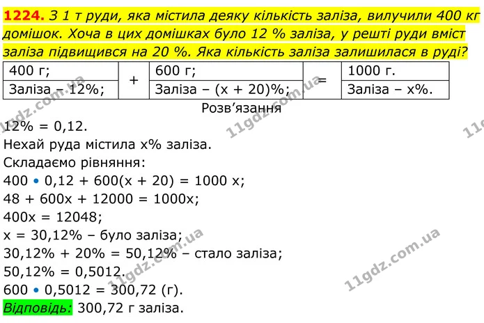 1224. З 1 т руди, яка містила деяку кількість заліза, вилучили 400 кг домішок. Хоча в цих домішках було 12 % заліза, у решті руди вміст — ГДЗ Алгебра 7 клас Бевз
