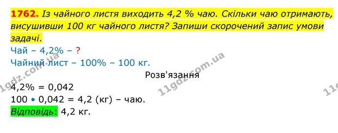 1762. Із чайного листя виходить 4,2 % чаю. Скільки чаю отримають, висушивши 100 кг чайного листя? Запиши скорочений запис умови задачі. — ГДЗ Математика 5 клас Бевз