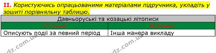 2. Які дослідження здійснювали українські літописці для написання своїх праць? — ГДЗ Вступ до історії 5 клас Щупак